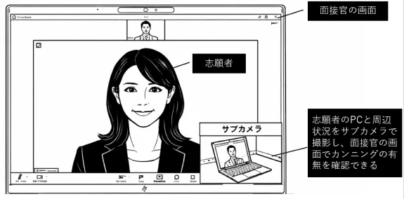 面接官の画面