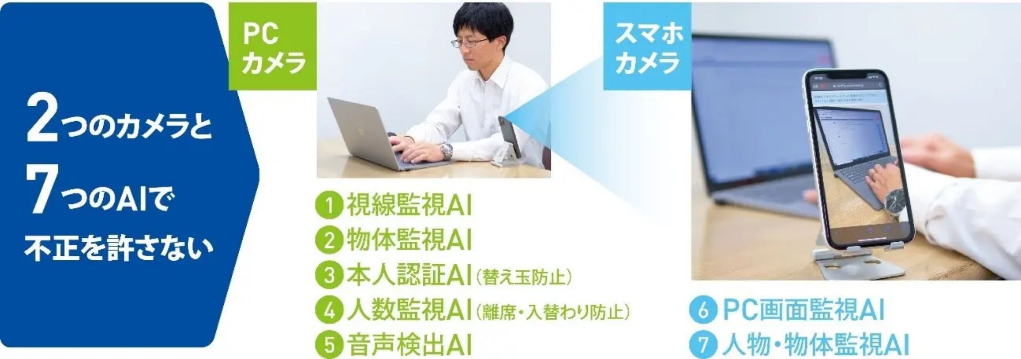 2つのカメラと7つのAIで不正を許さない